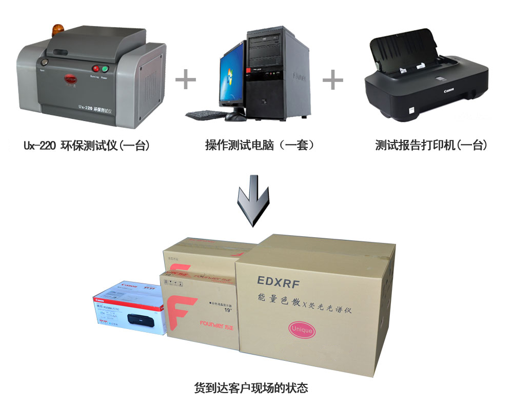 RoHS检测仪和X射线荧光光谱仪关系